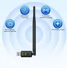 بطاقة واي فاي لاسلكية 650Mbps مع هوائي خارجي Wireless WiFi Adapter – 650Mbps with External Antenna — 2